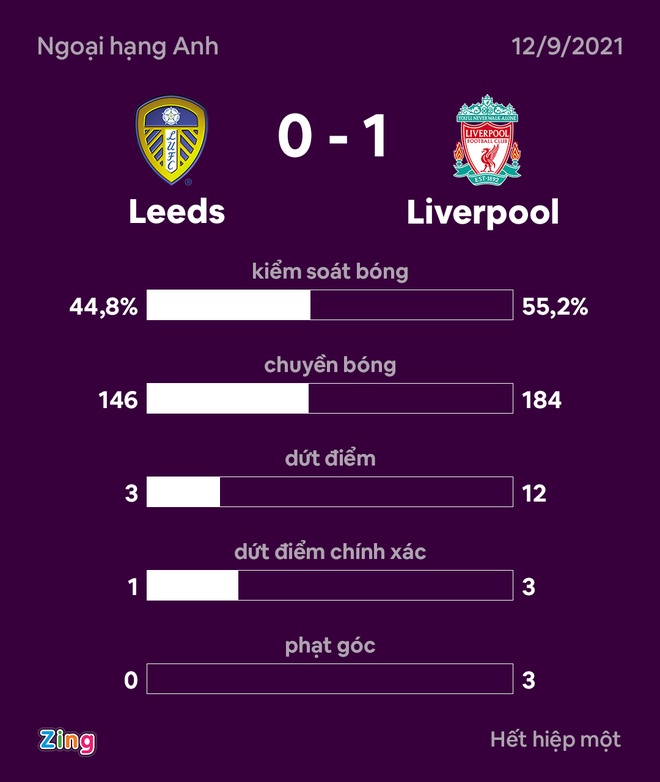 Leeds vs Liverpool anh 19