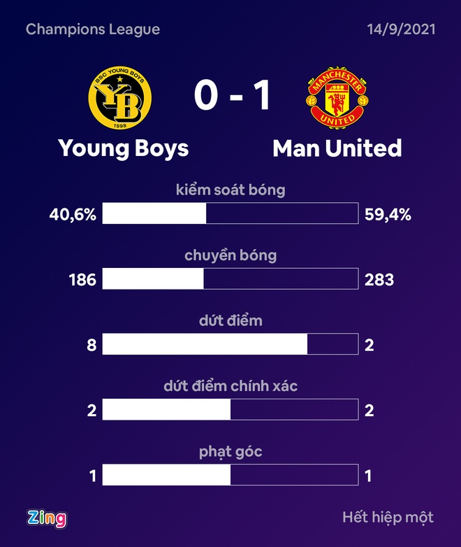 Young Boys vs Man Utd anh 27