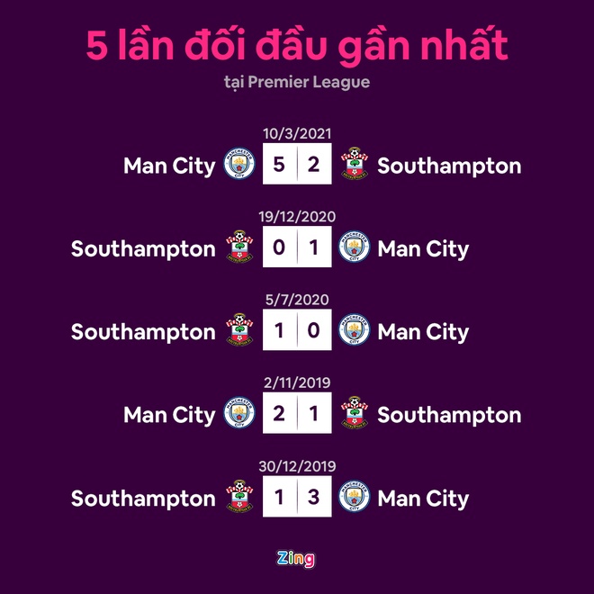 Man City vs Southampton anh 4