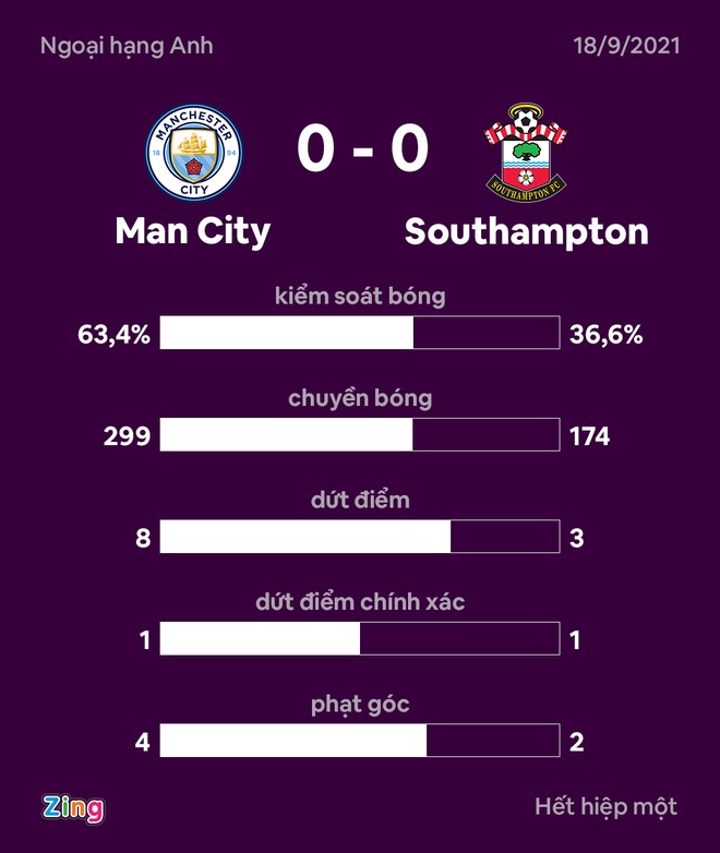 Man City vs Southampton anh 17