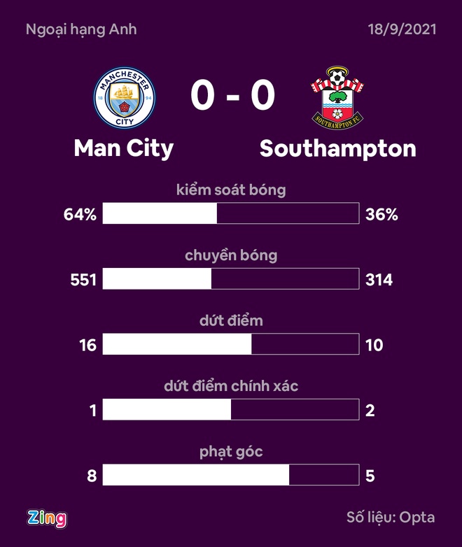 Man City vs Southampton anh 24