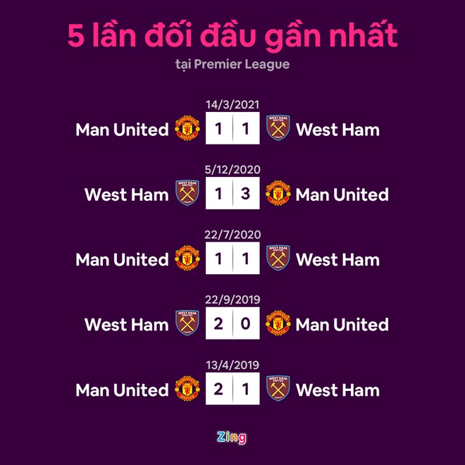 MU dau West Ham anh 13