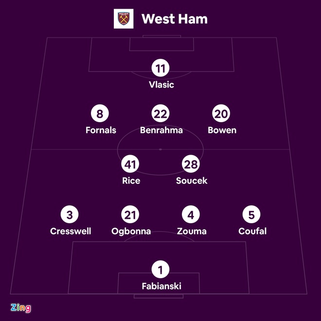 MU dau West Ham anh 17