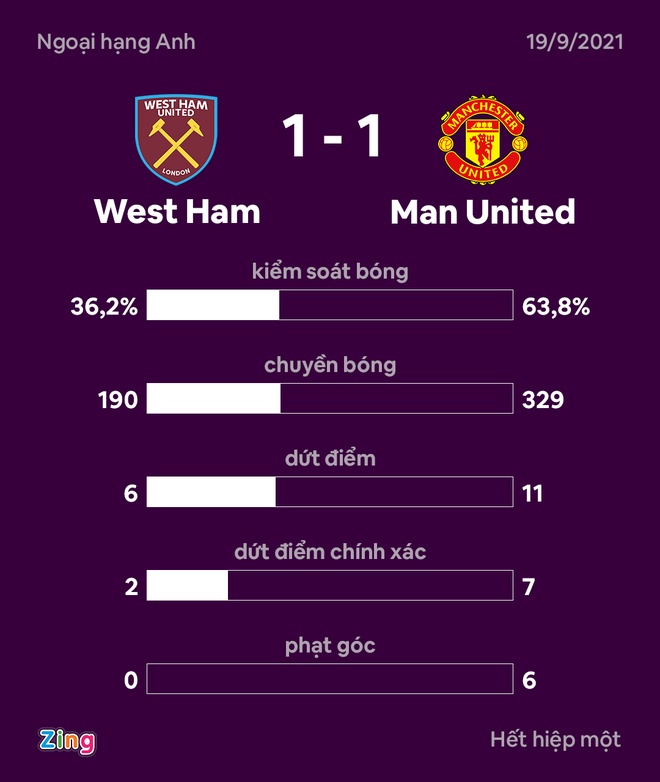 MU dau West Ham anh 37