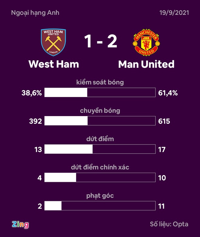 MU dau West Ham anh 44