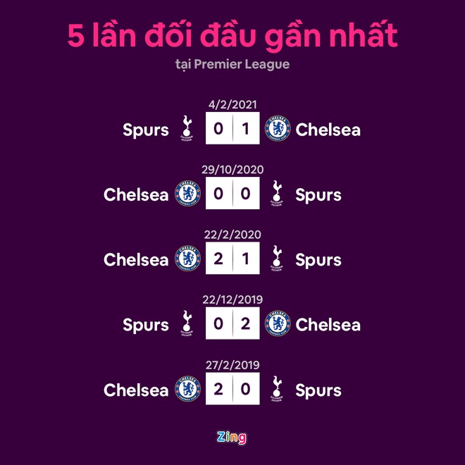 Tottenham vs Chelsea anh 9