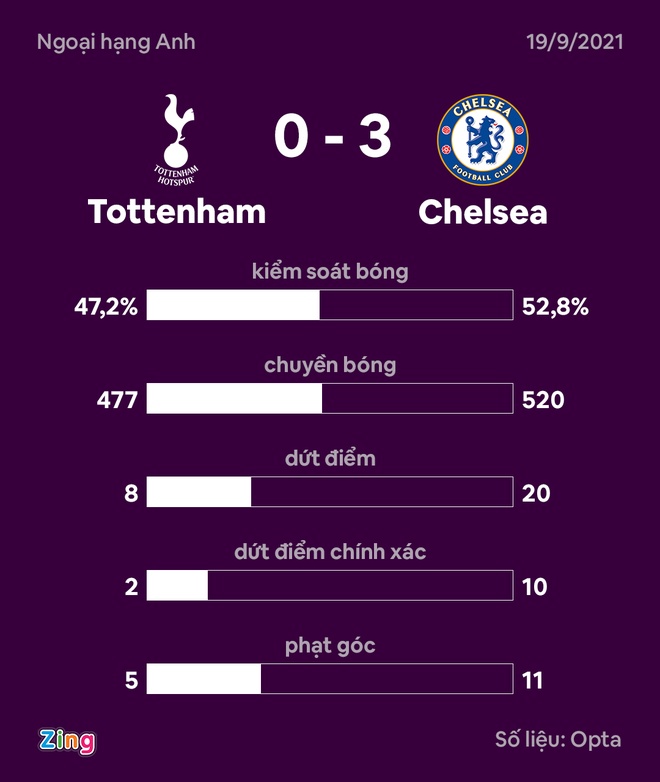 Tottenham vs Chelsea anh 23