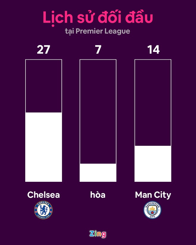Chelsea vs Man City anh 7