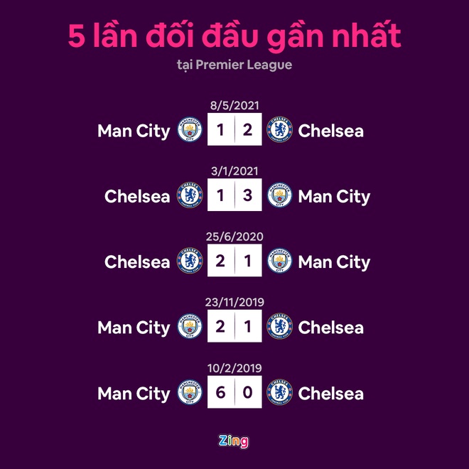 Chelsea vs Man City anh 8
