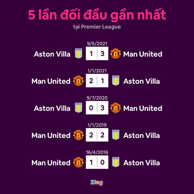 Man Utd dau Aston Villa anh 9