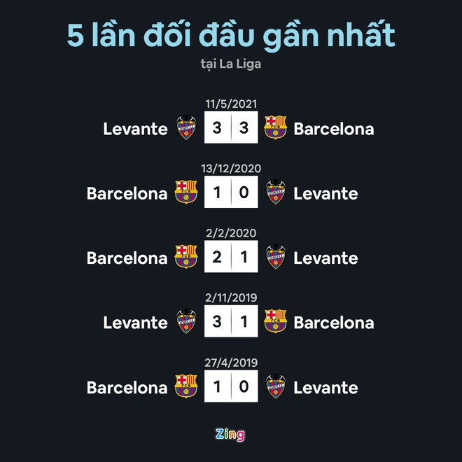 Barca vs Levante anh 9