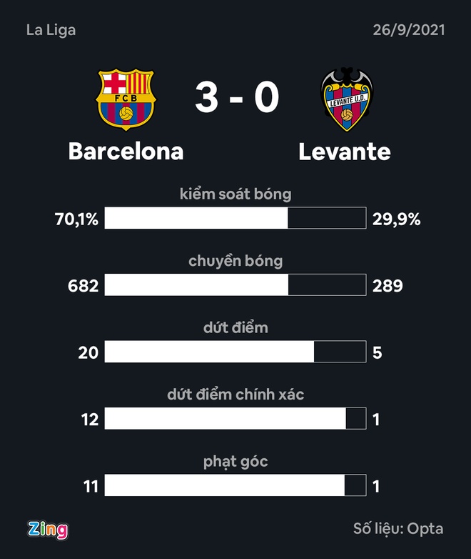 Barca vs Levante anh 25