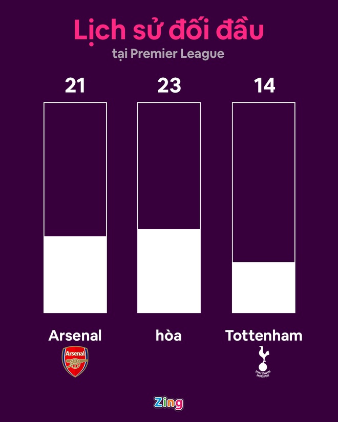 Arsenal dau Tottenham anh 14