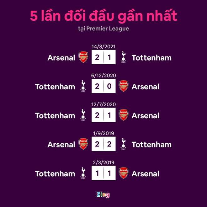 Arsenal dau Tottenham anh 9