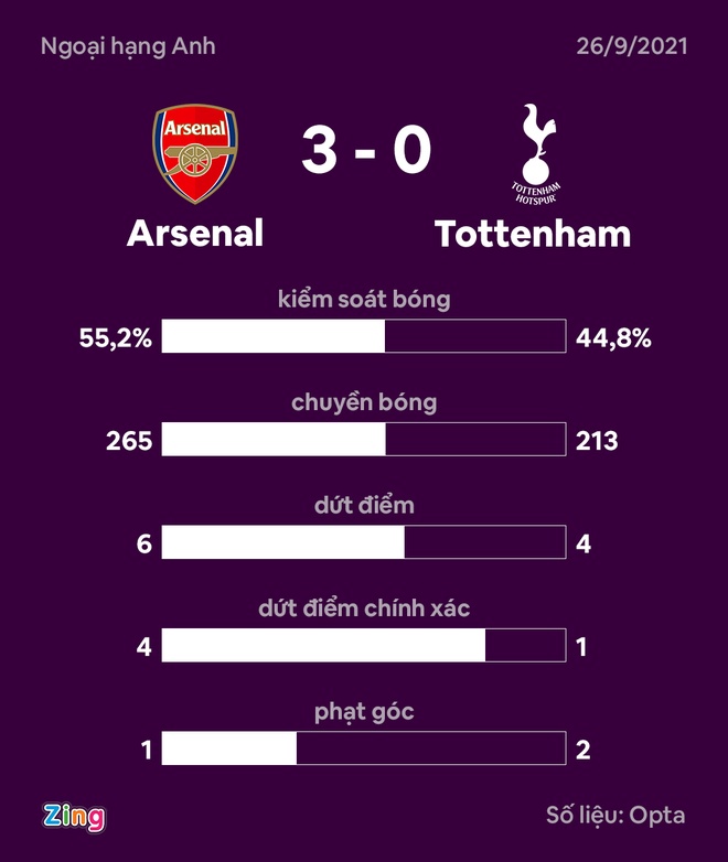 Arsenal dau Tottenham anh 27