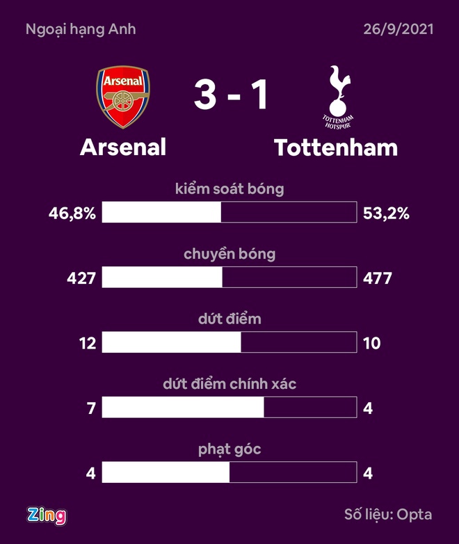 Arsenal dau Tottenham anh 30