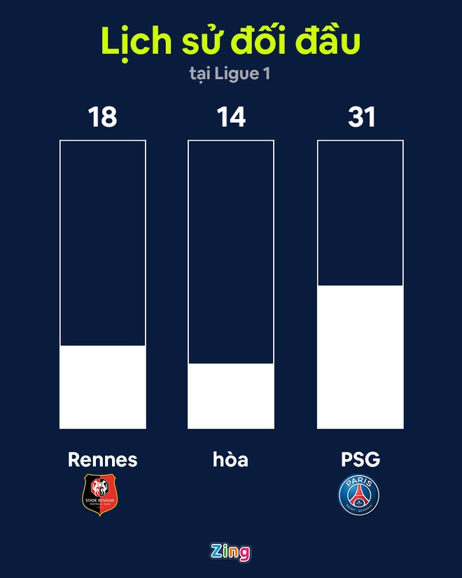 Rennes vs PSG anh 9