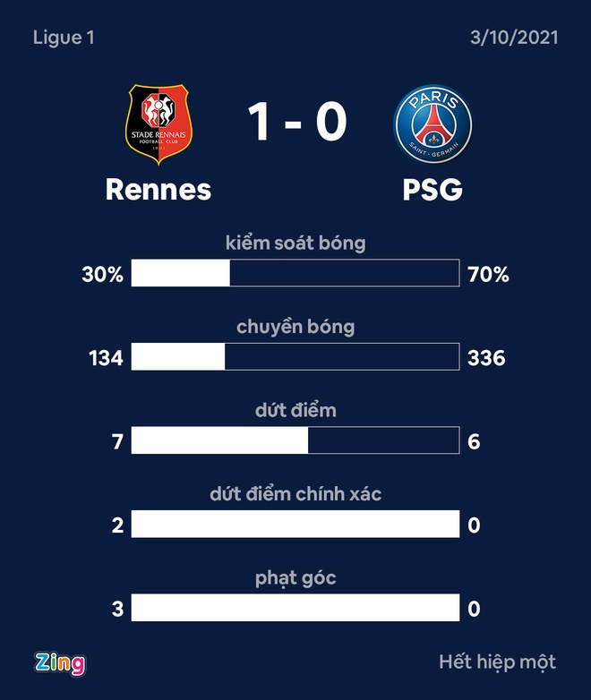 Rennes vs PSG anh 20