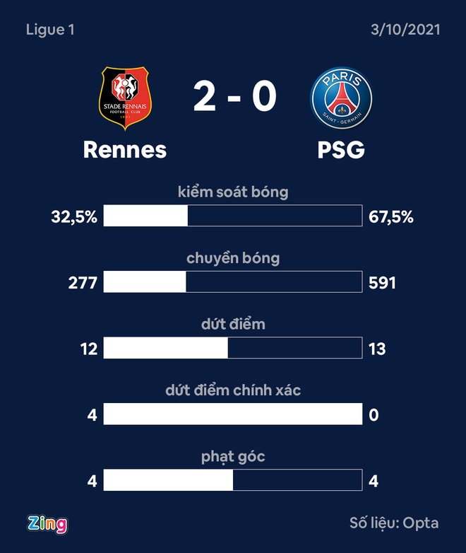 Rennes vs PSG anh 26