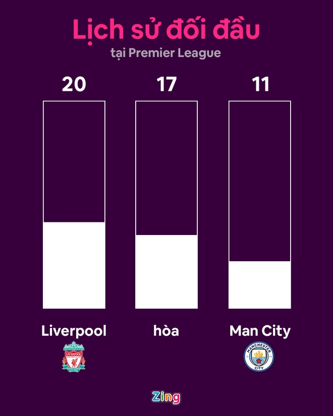 liverpool vs man city anh 18