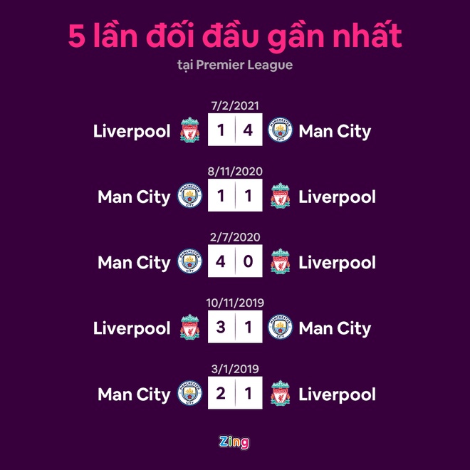 liverpool vs man city anh 19