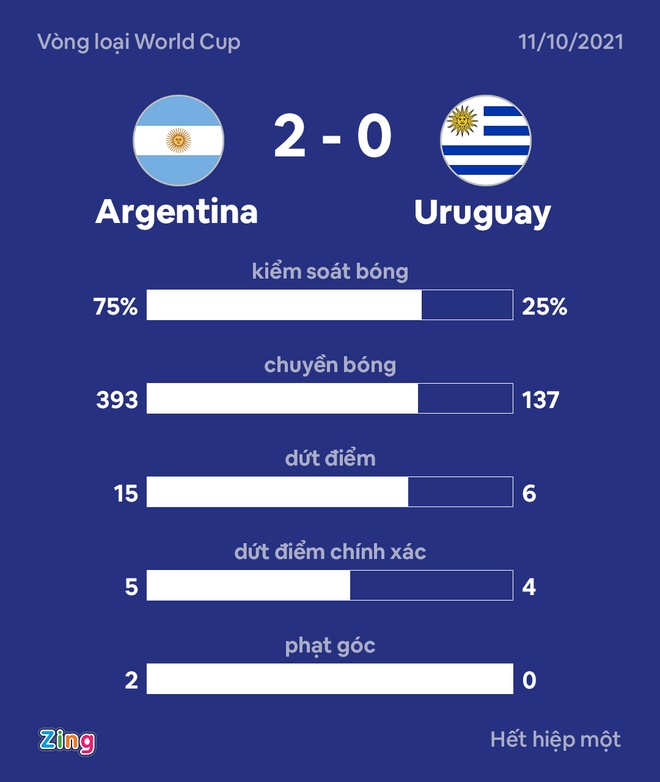 Argentina dau Uruguay anh 14