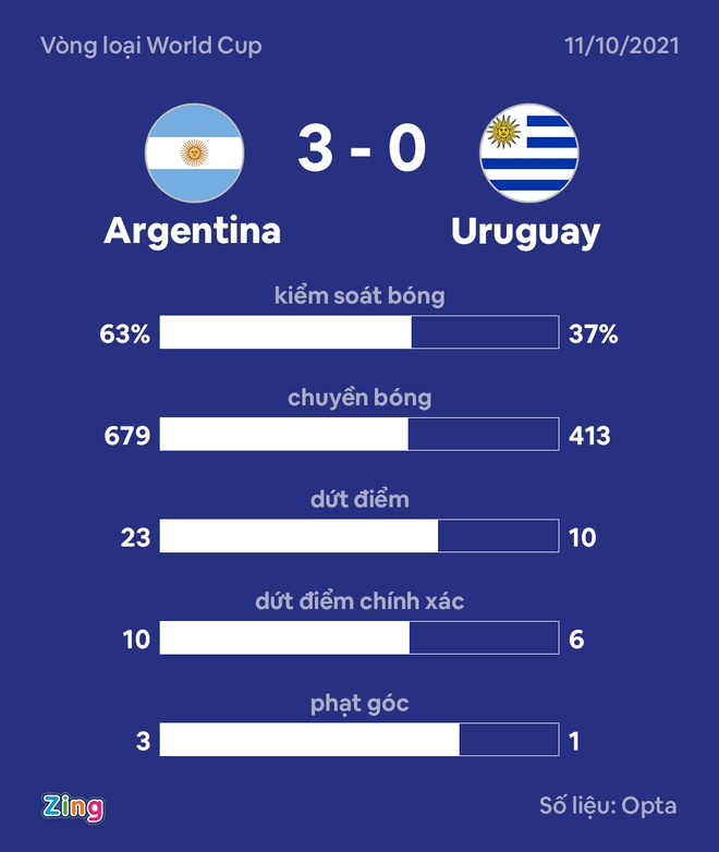 Argentina dau Uruguay anh 16