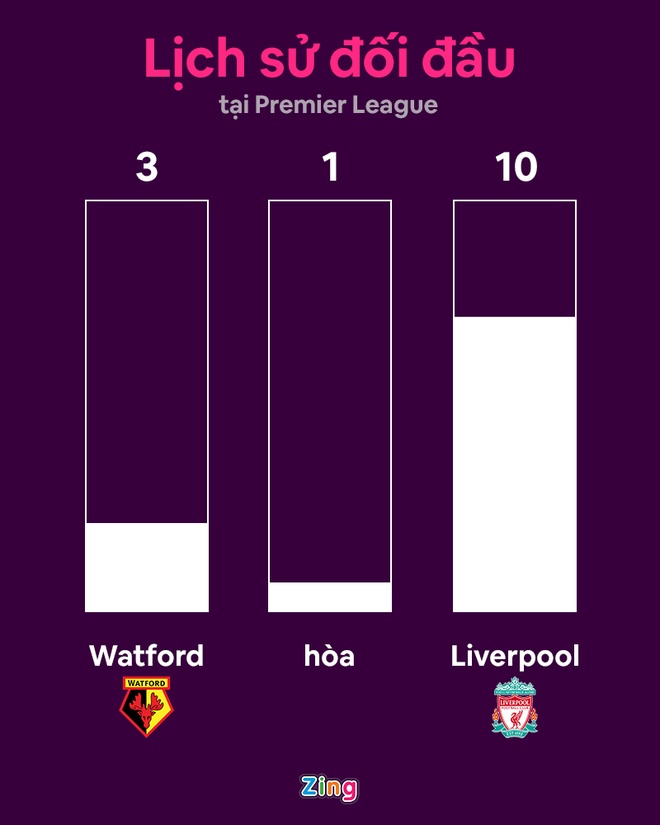 Liverpool v Watford anh 8