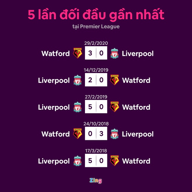 Liverpool v Watford anh 9