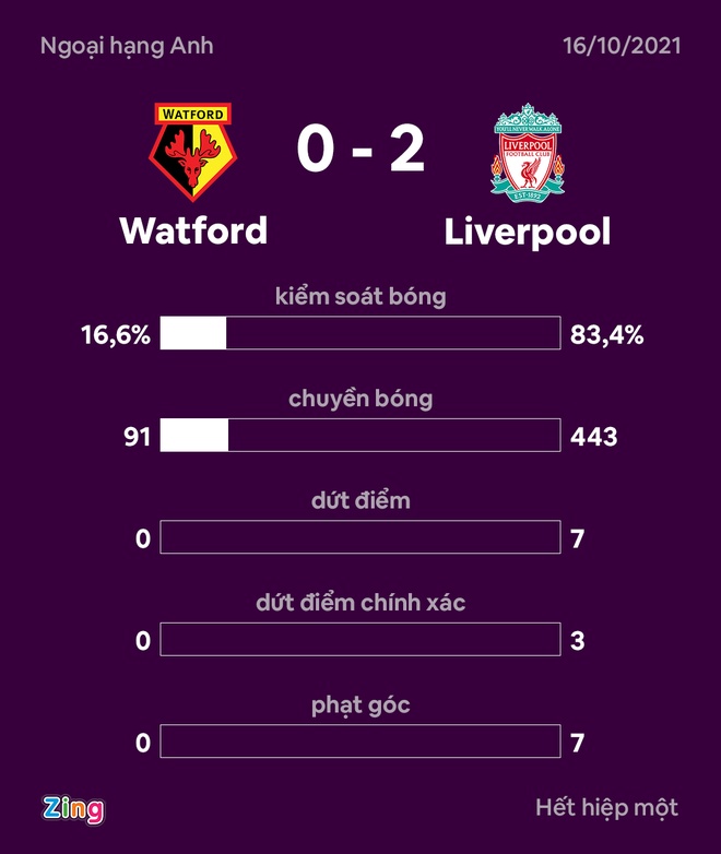 Liverpool v Watford anh 20