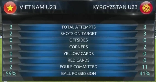 U23 Viet Nam v Kyrgyzstan anh 16