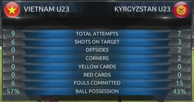 U23 Viet Nam v Kyrgyzstan anh 19