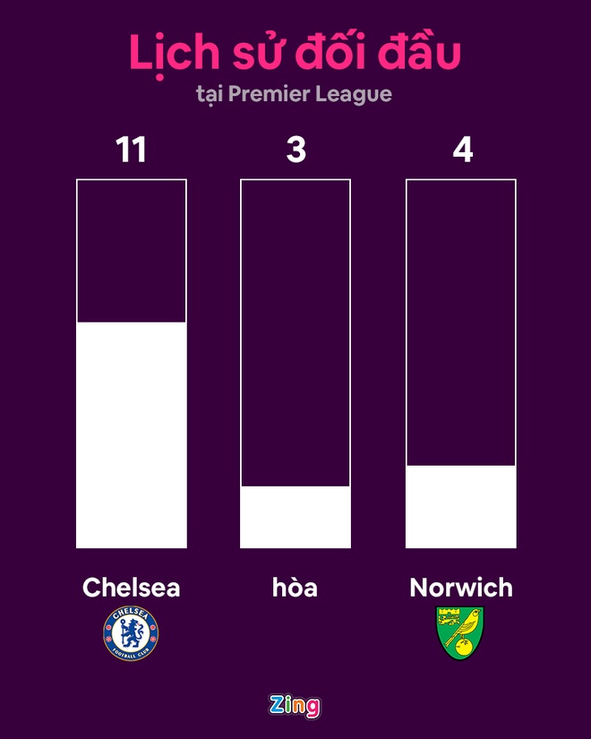 Chelsea dau Norwich anh 5