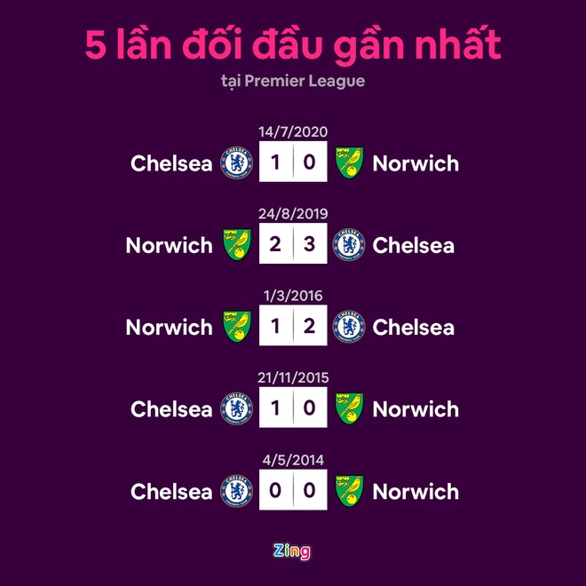 Chelsea dau Norwich anh 6