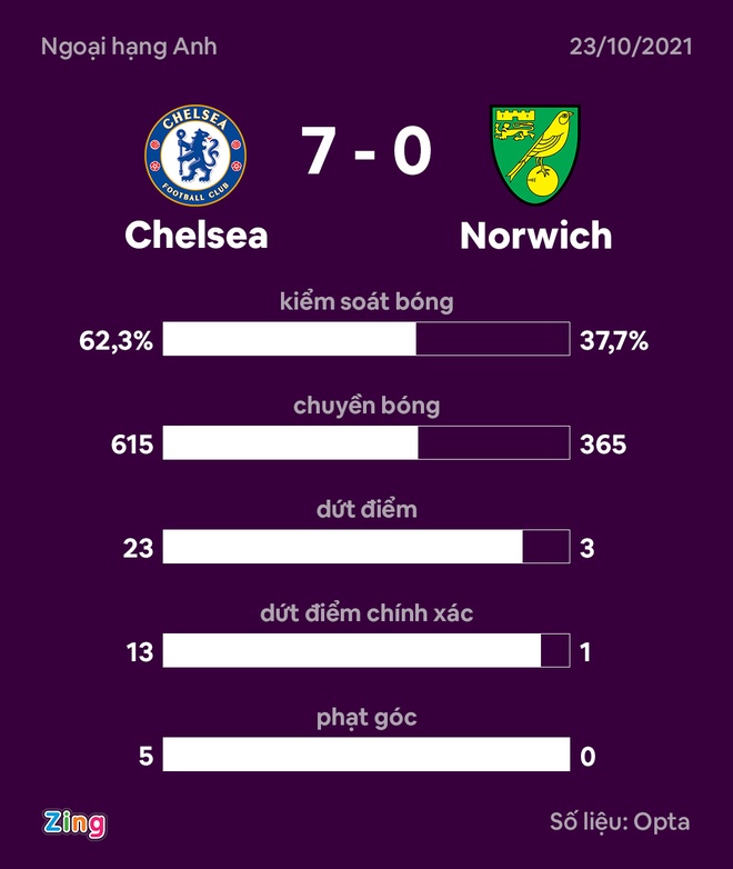 Chelsea dau Norwich anh 24