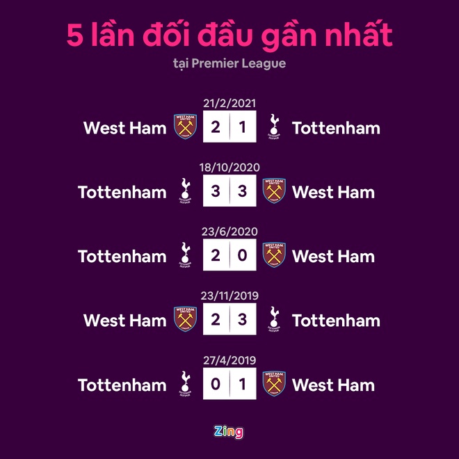 Tottenham vs West Ham anh 7