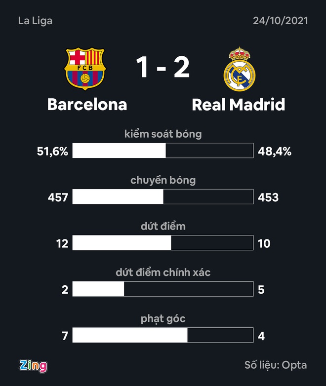 Barca vs Real anh 35