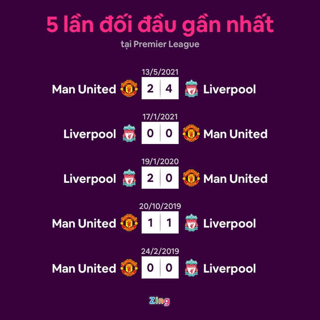 Man Utd dau Liverpool anh 12