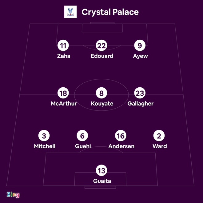 Man City vs Cristal Palace anh 4
