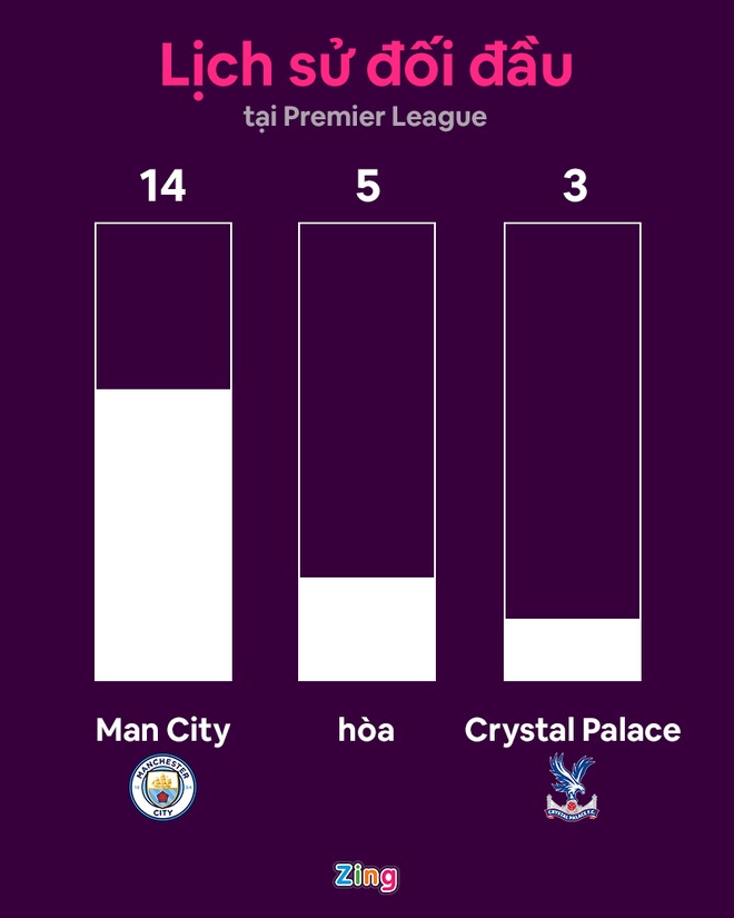Man City vs Cristal Palace anh 5