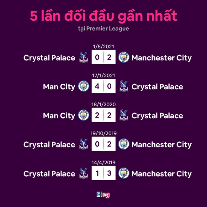 Man City vs Cristal Palace anh 6