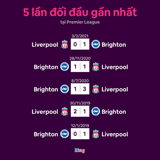 Liverpool dau Brighton anh 8