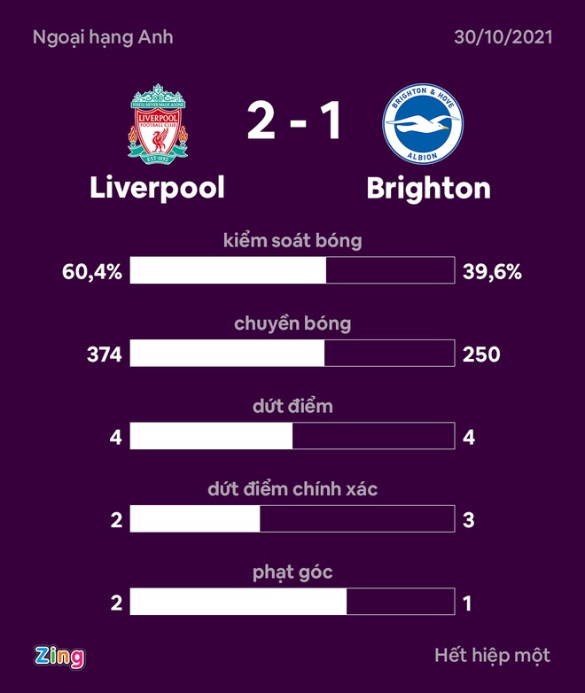 Liverpool dau Brighton anh 15