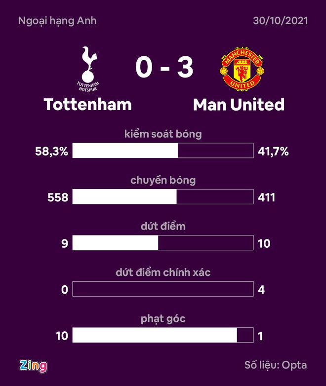 Tottenham dau Man Utd anh 32