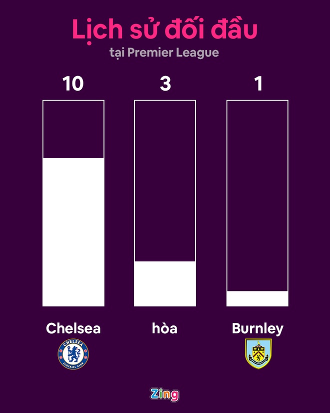 Chelsea vs Burnley anh 3