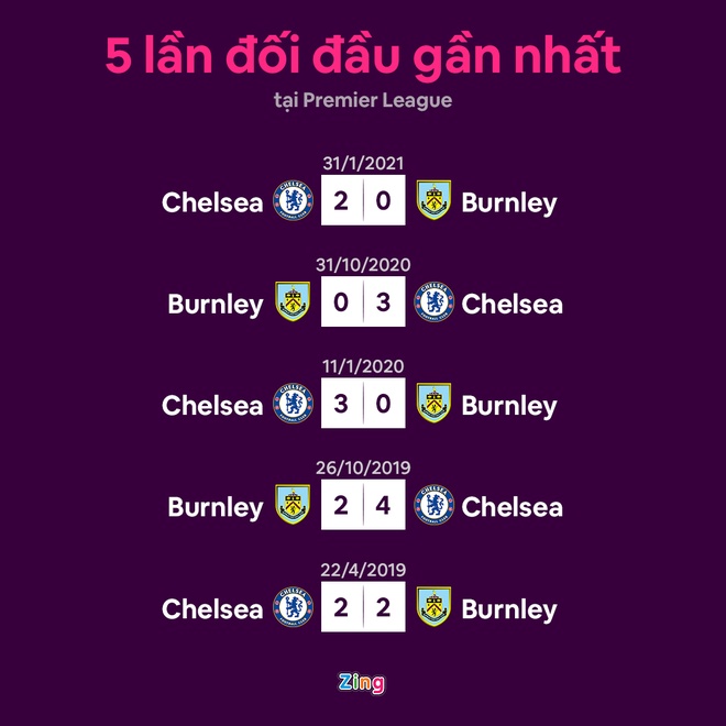 Chelsea vs Burnley anh 4