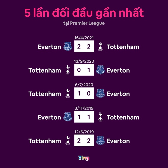 Everton vs Tottenham anh 11