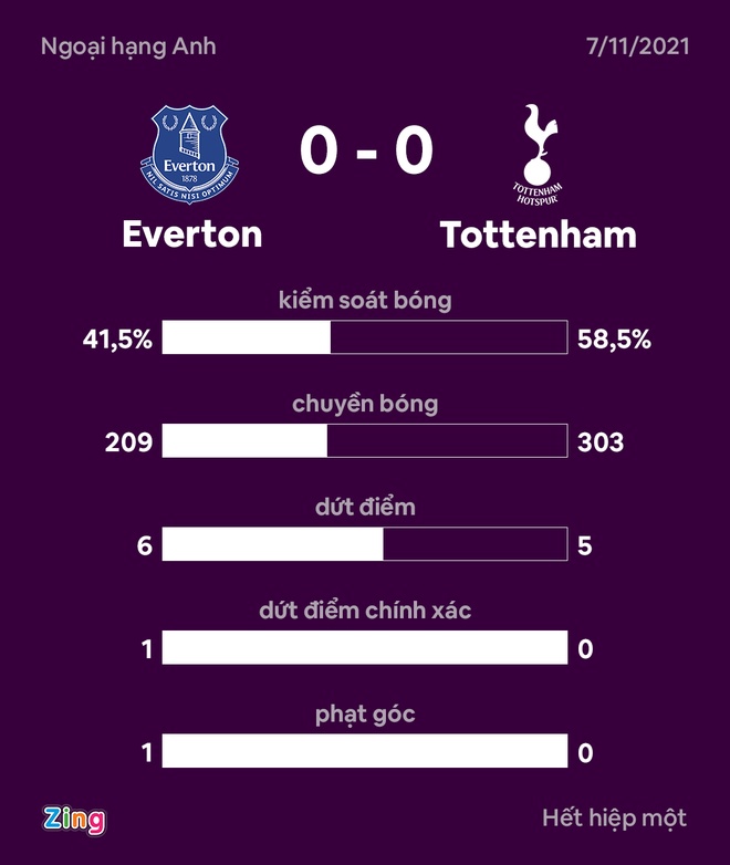 Everton vs Tottenham anh 16