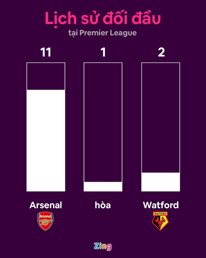 Arsenal vs Watford anh 12