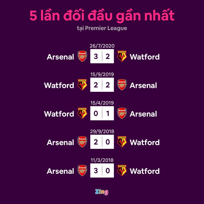 Arsenal vs Watford anh 13